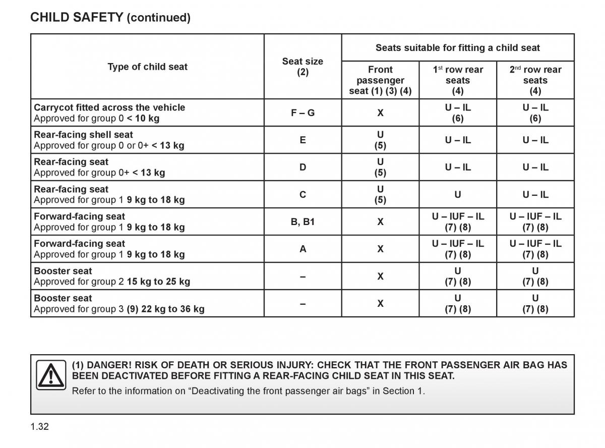 Renault Espace IV 4 owners manual / page 41