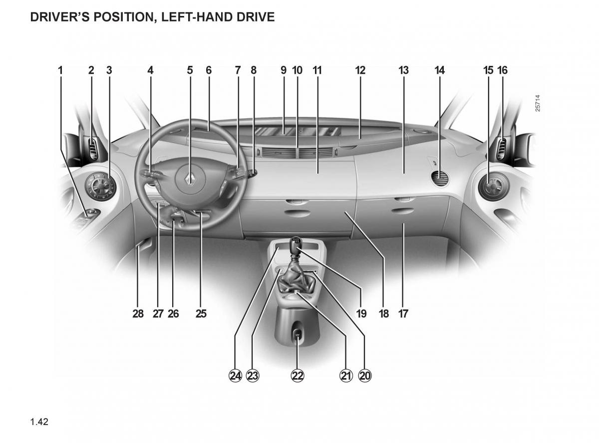 Renault Espace IV 4 owners manual / page 51