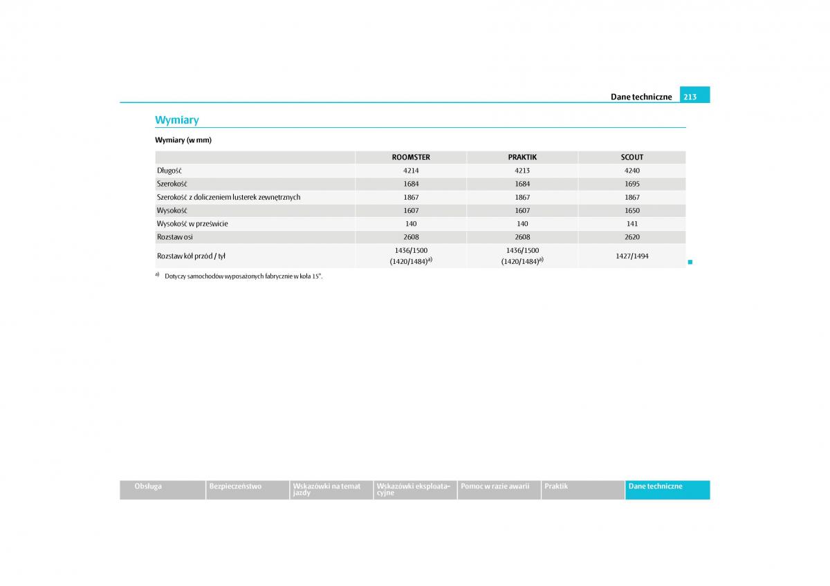 Skoda Roomster instrukcja obslugi / page 215