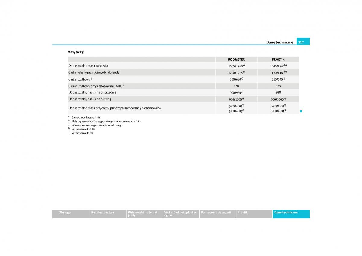 Skoda Roomster instrukcja obslugi / page 219