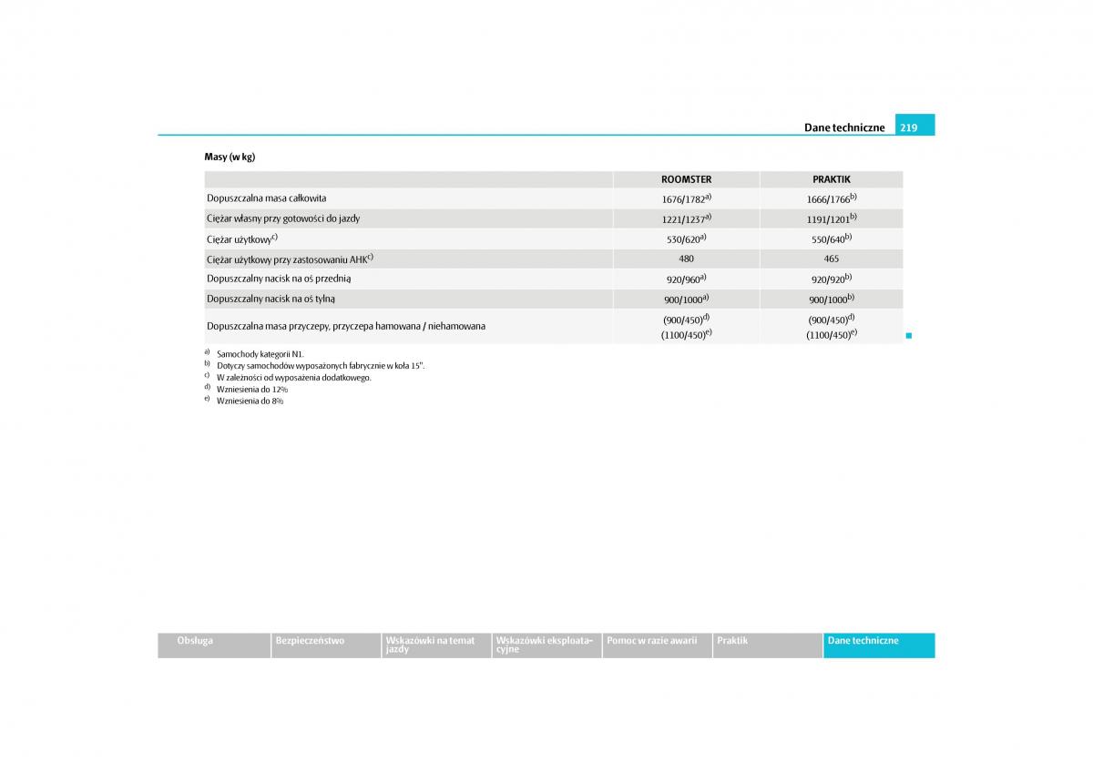 Skoda Roomster instrukcja obslugi / page 221