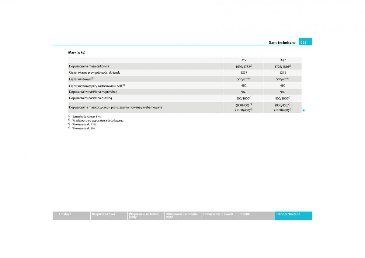 Skoda Roomster instrukcja obslugi / page 223