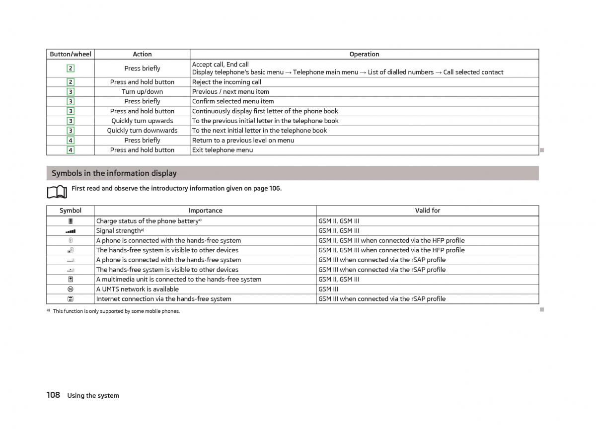 Skoda Superb II 2 owners manual / page 110