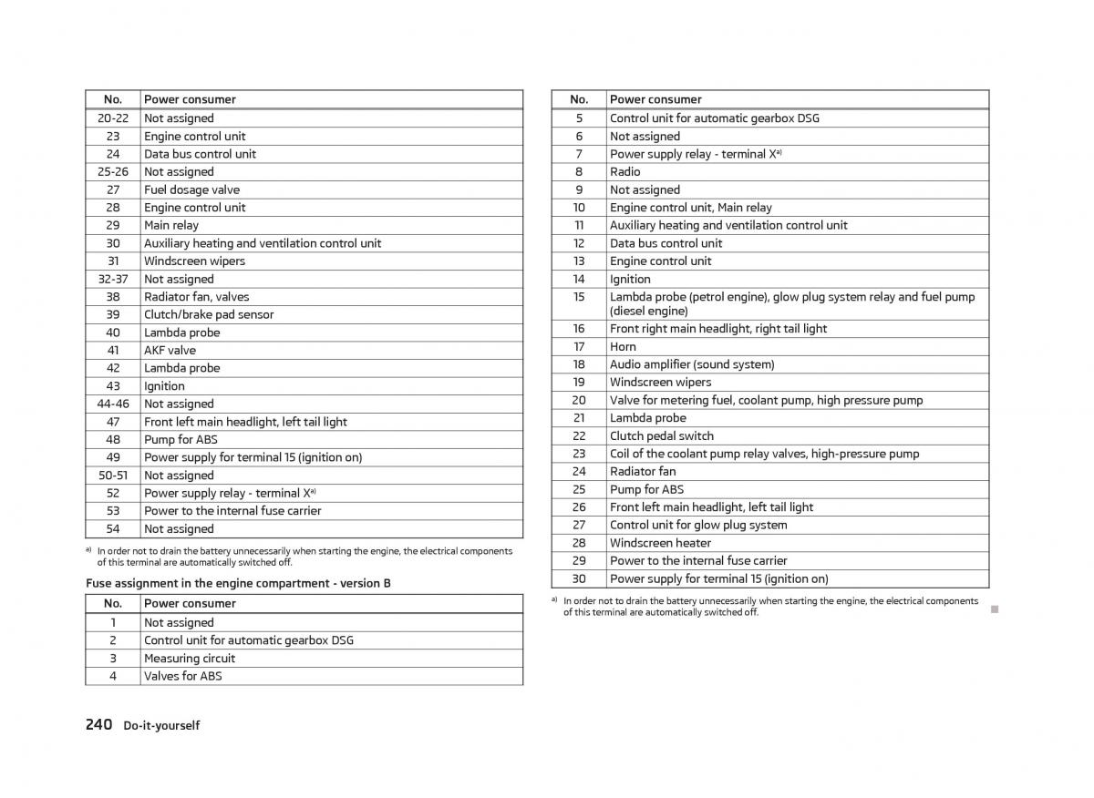 Skoda Superb II 2 owners manual / page 242