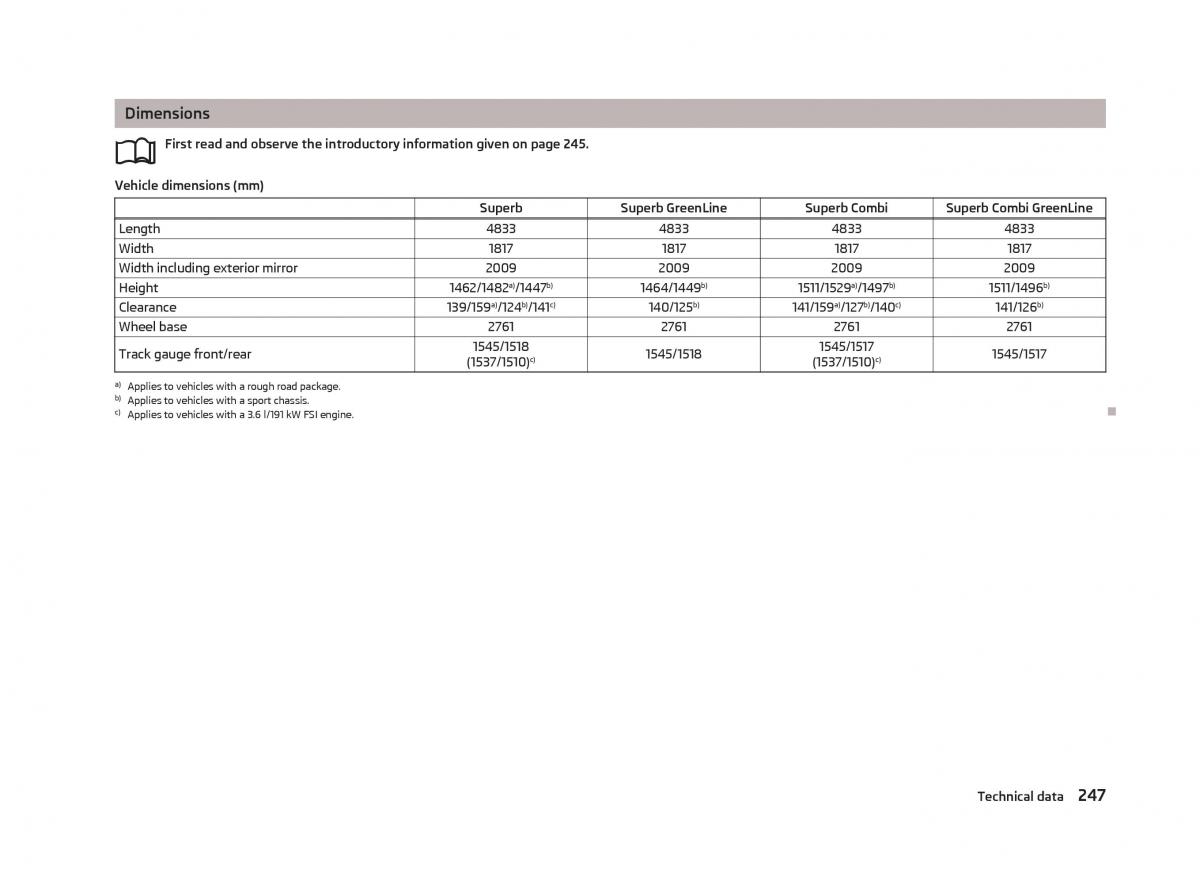 Skoda Superb II 2 owners manual / page 249