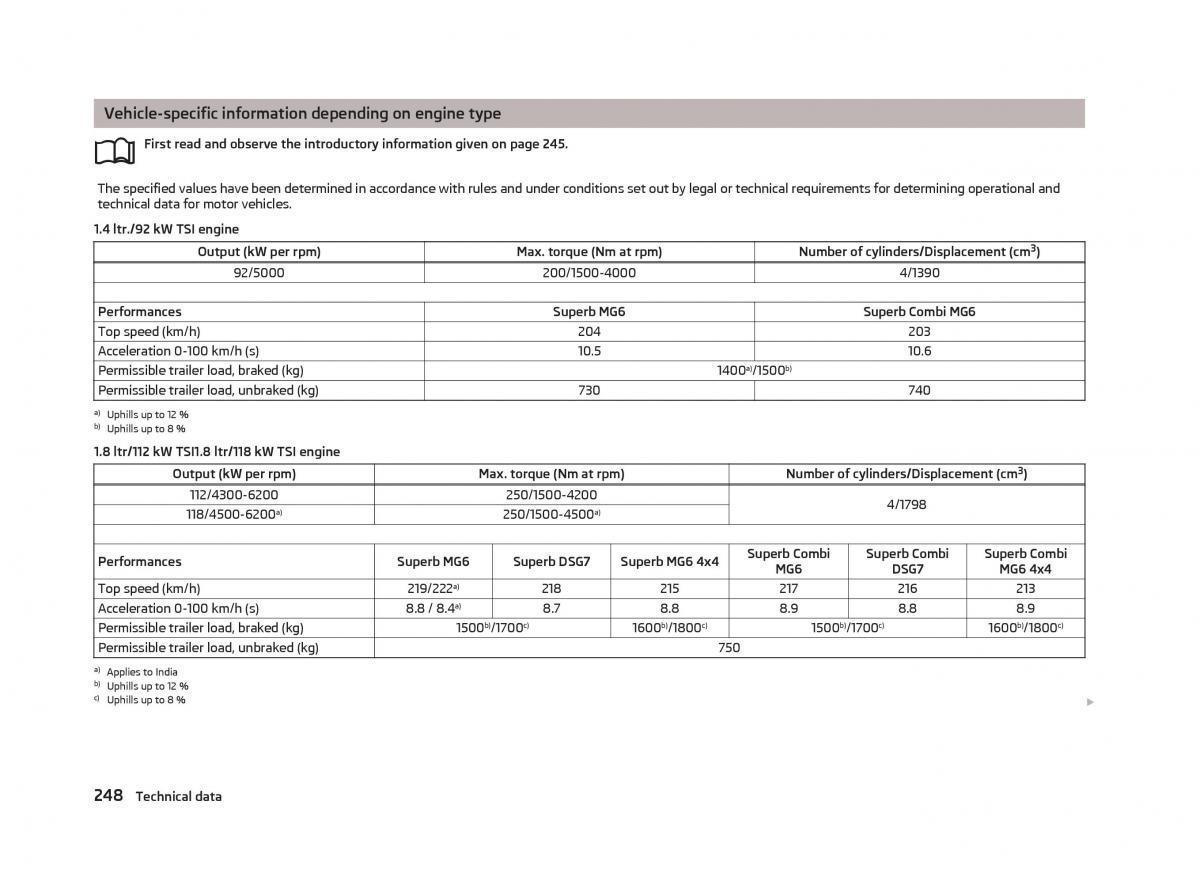 Skoda Superb II 2 owners manual / page 250