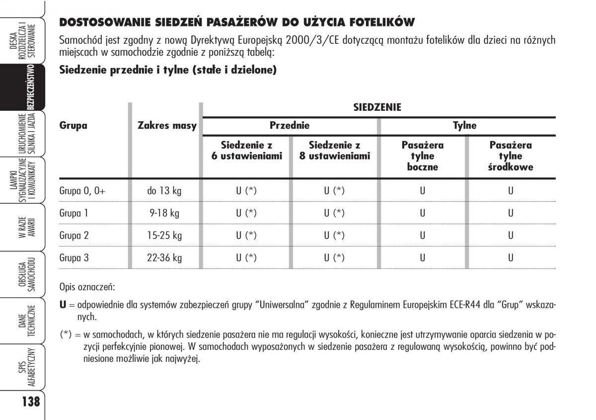 Alfa Romeo 159 instrukcja obslugi / page 140