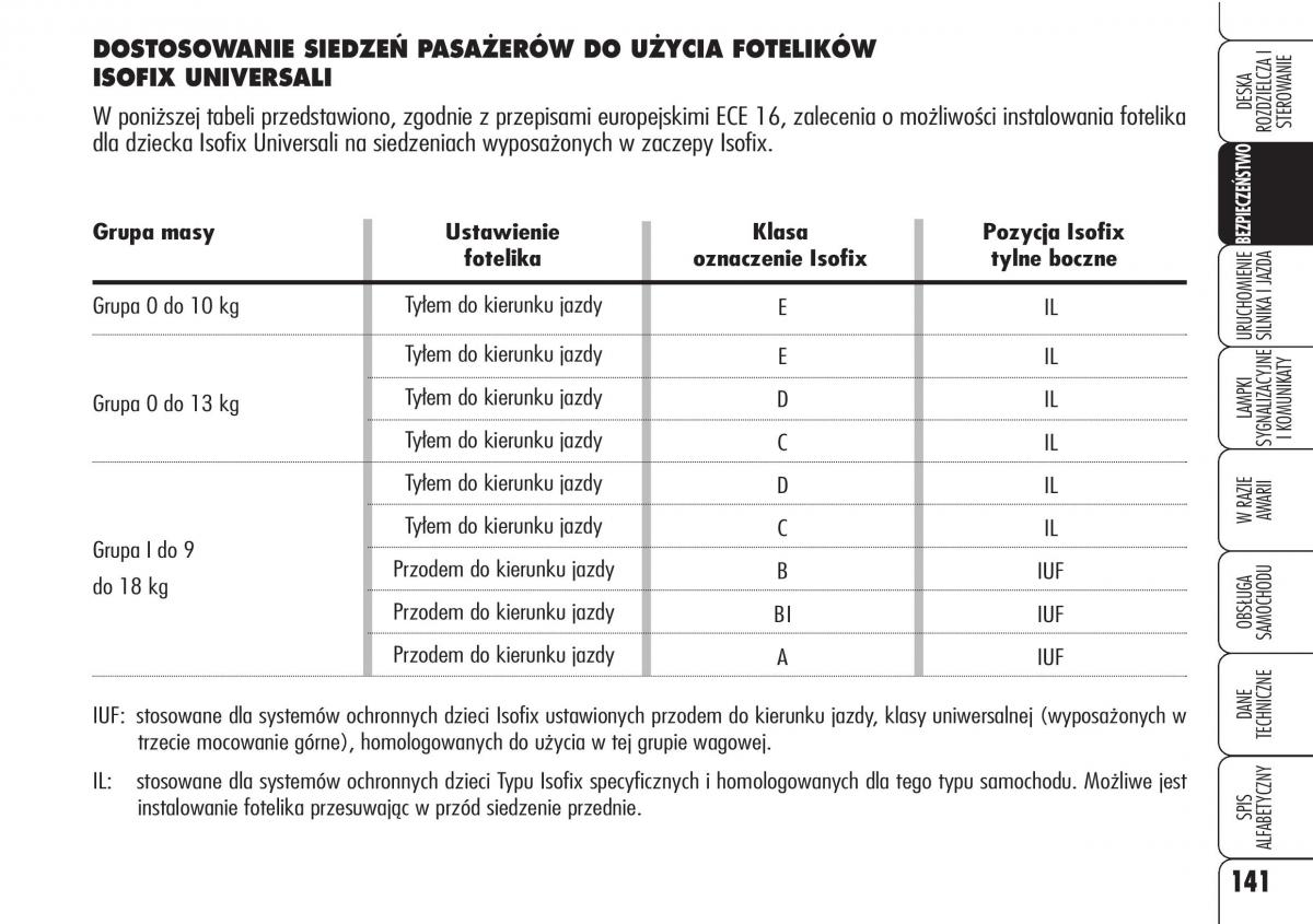 Alfa Romeo 159 instrukcja obslugi / page 143