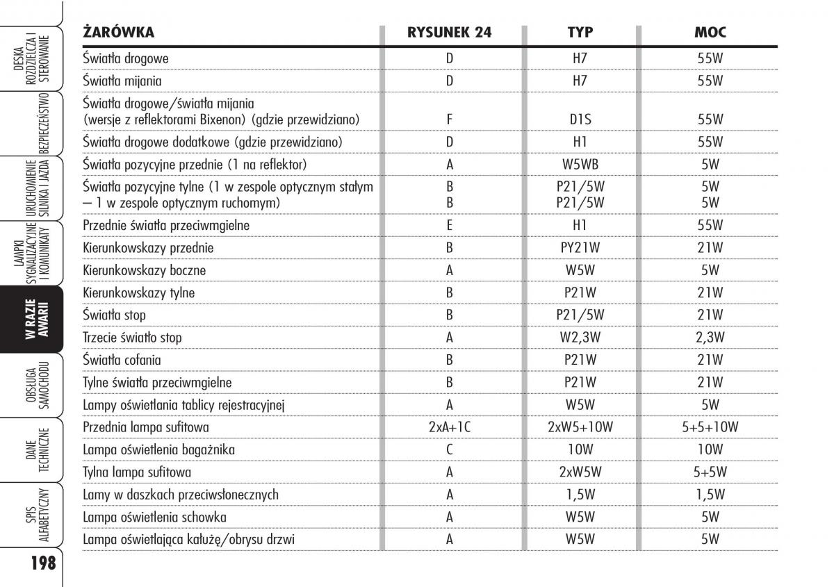 Alfa Romeo 159 instrukcja obslugi / page 200