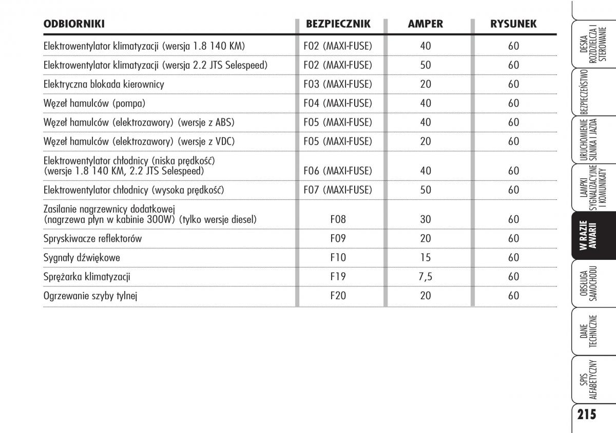 Alfa Romeo 159 instrukcja obslugi / page 217