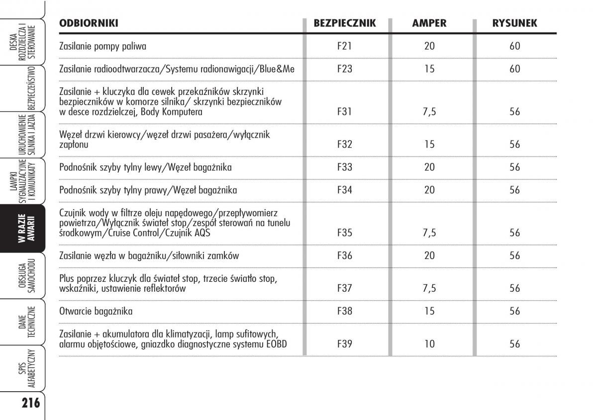 Alfa Romeo 159 instrukcja obslugi / page 218