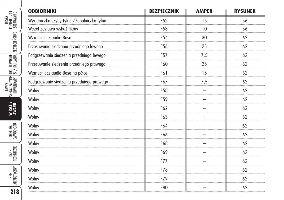 Alfa Romeo 159 instrukcja obslugi / page 220