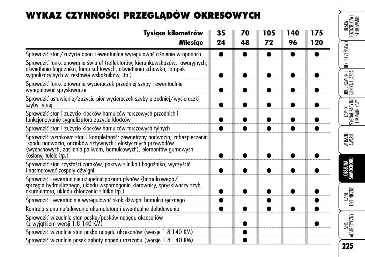 Alfa Romeo 159 instrukcja obslugi / page 227