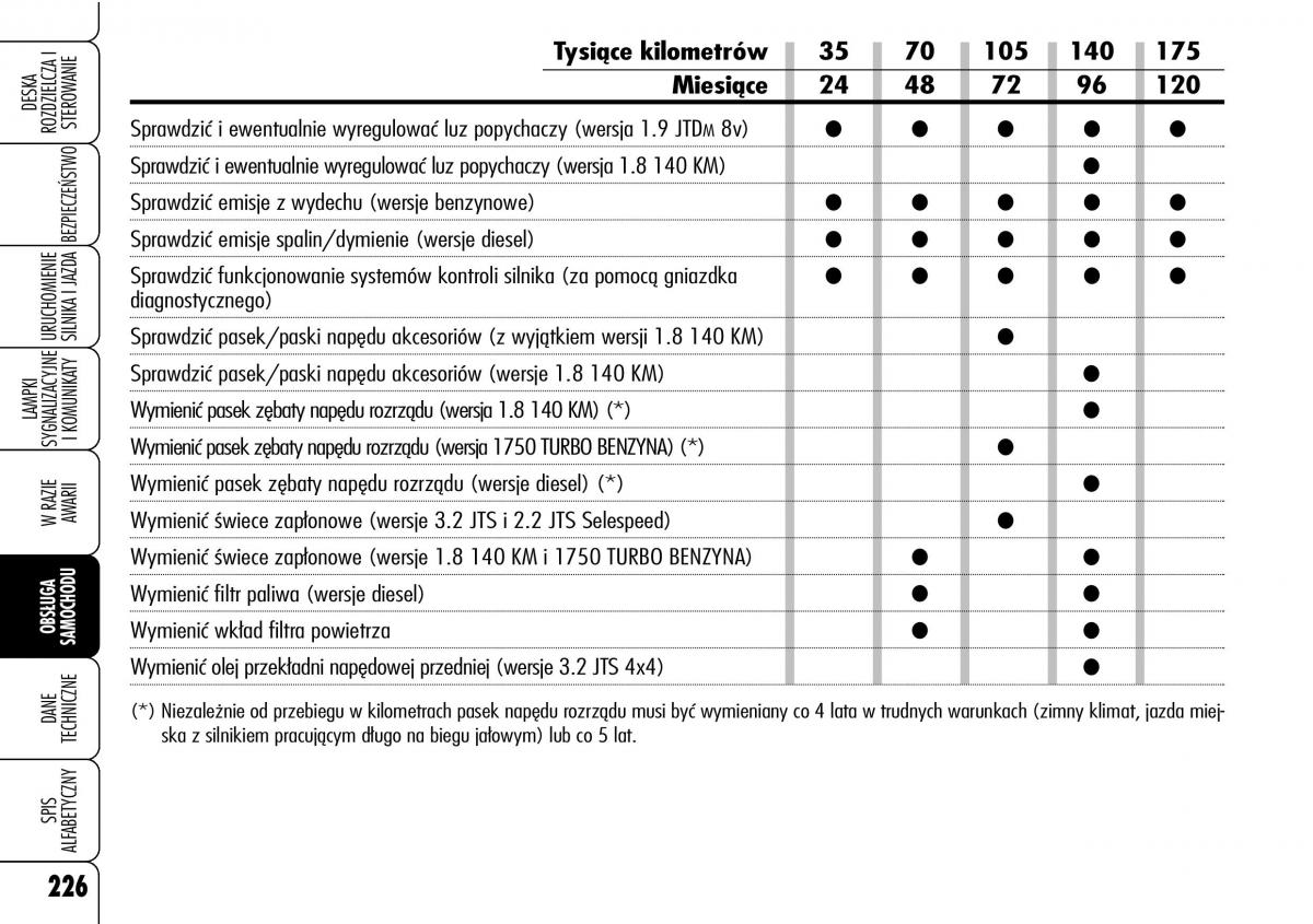 Alfa Romeo 159 instrukcja obslugi / page 228