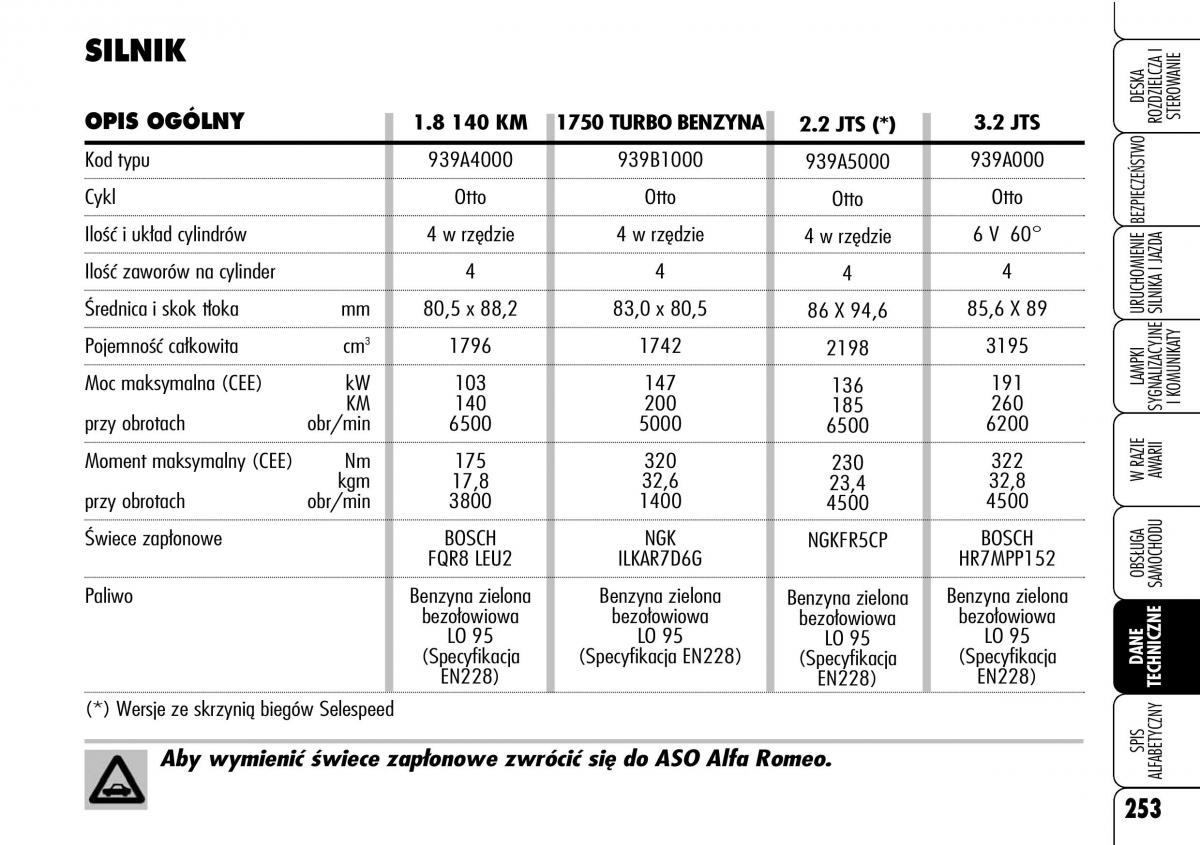 Alfa Romeo 159 instrukcja obslugi / page 255