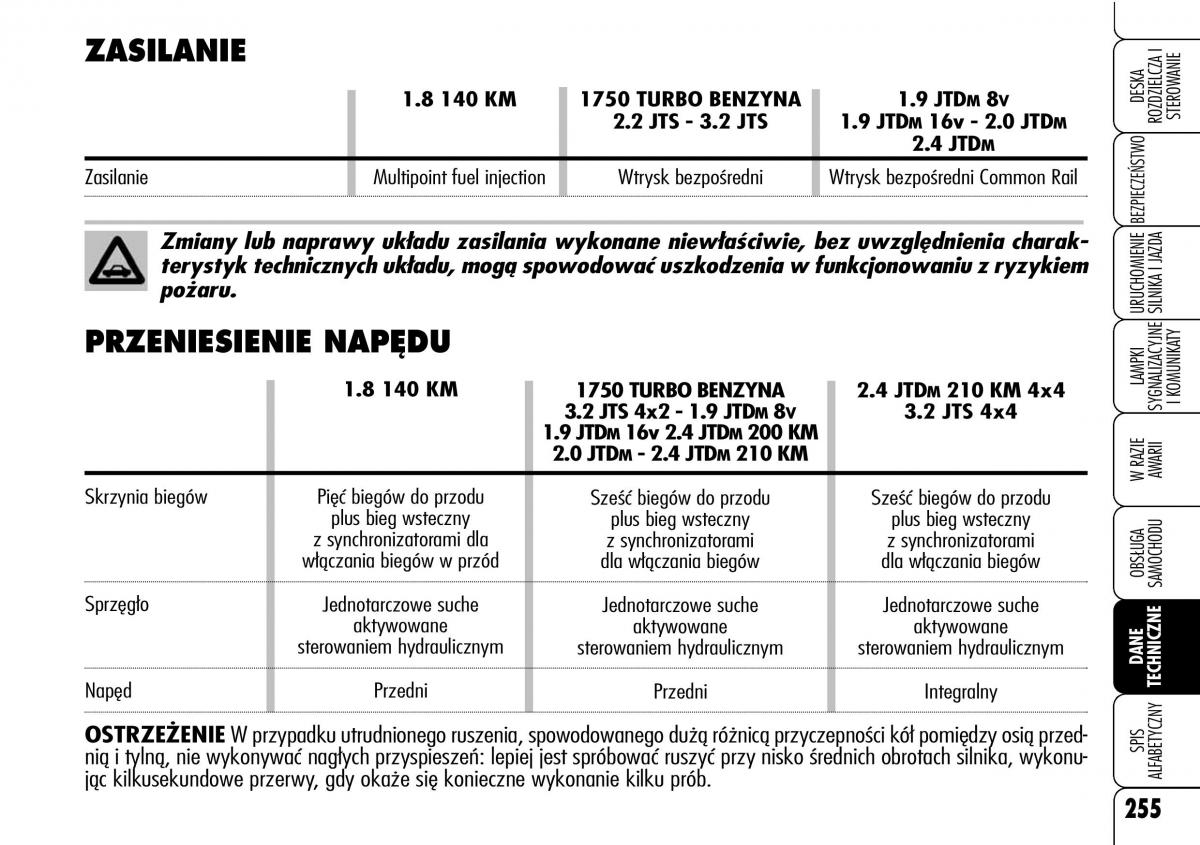 Alfa Romeo 159 instrukcja obslugi / page 257