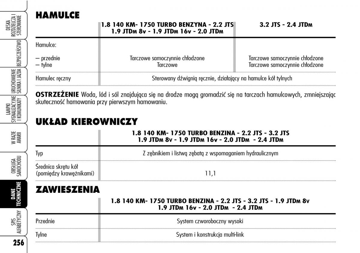 Alfa Romeo 159 instrukcja obslugi / page 258