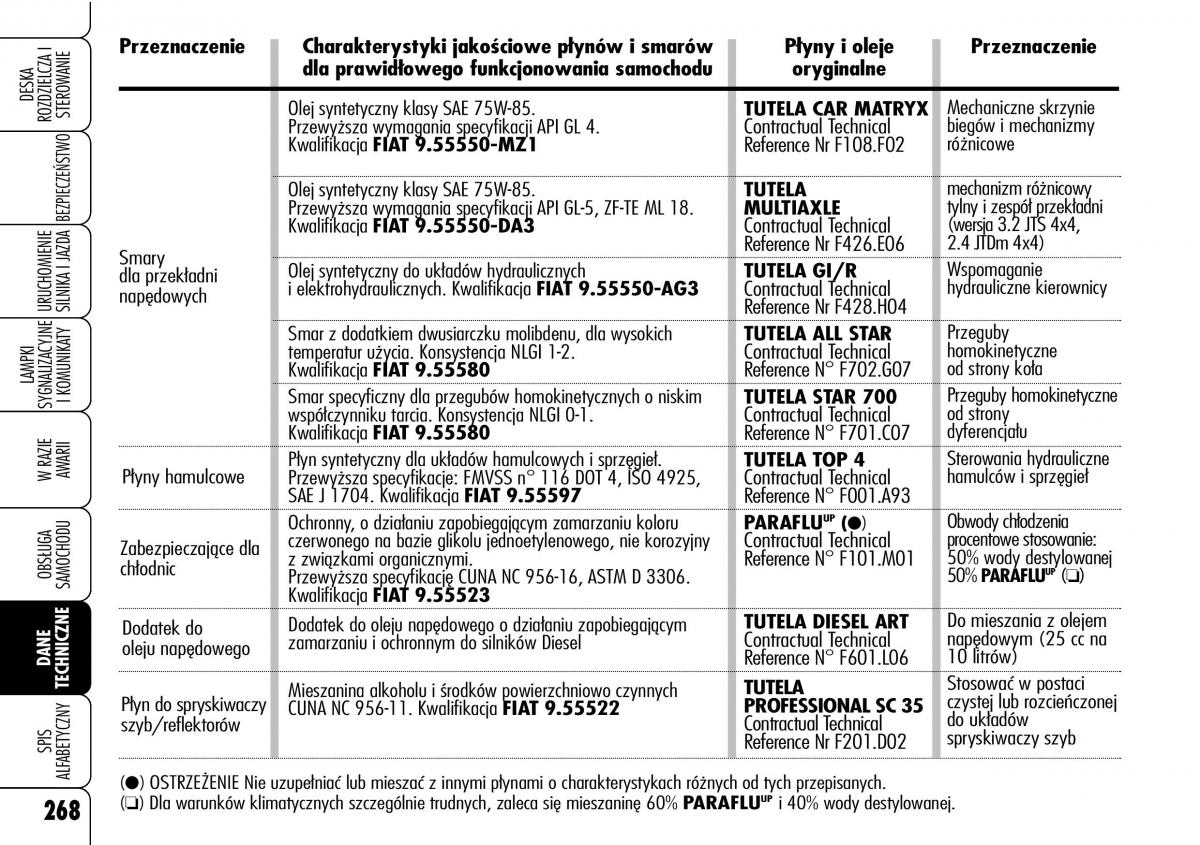 Alfa Romeo 159 instrukcja obslugi / page 270