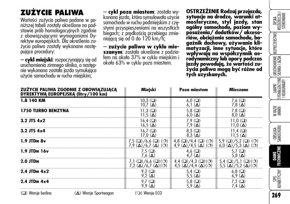 Alfa Romeo 159 instrukcja obslugi / page 271