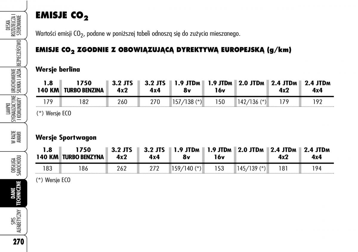 Alfa Romeo 159 instrukcja obslugi / page 272