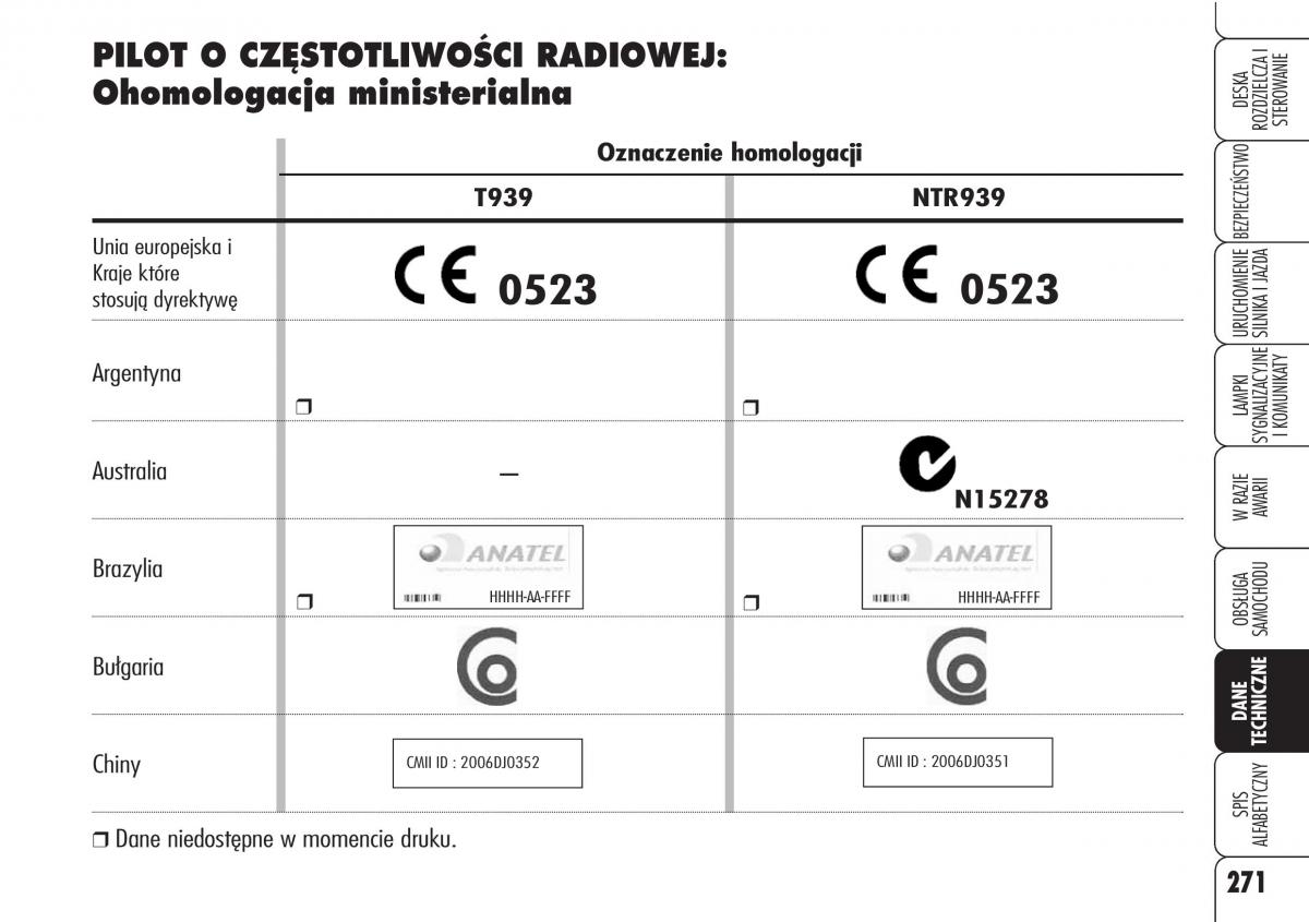 Alfa Romeo 159 instrukcja obslugi / page 273