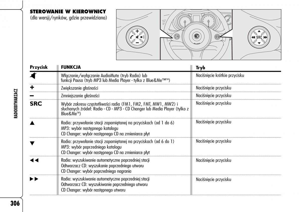Alfa Romeo 159 instrukcja obslugi / page 308