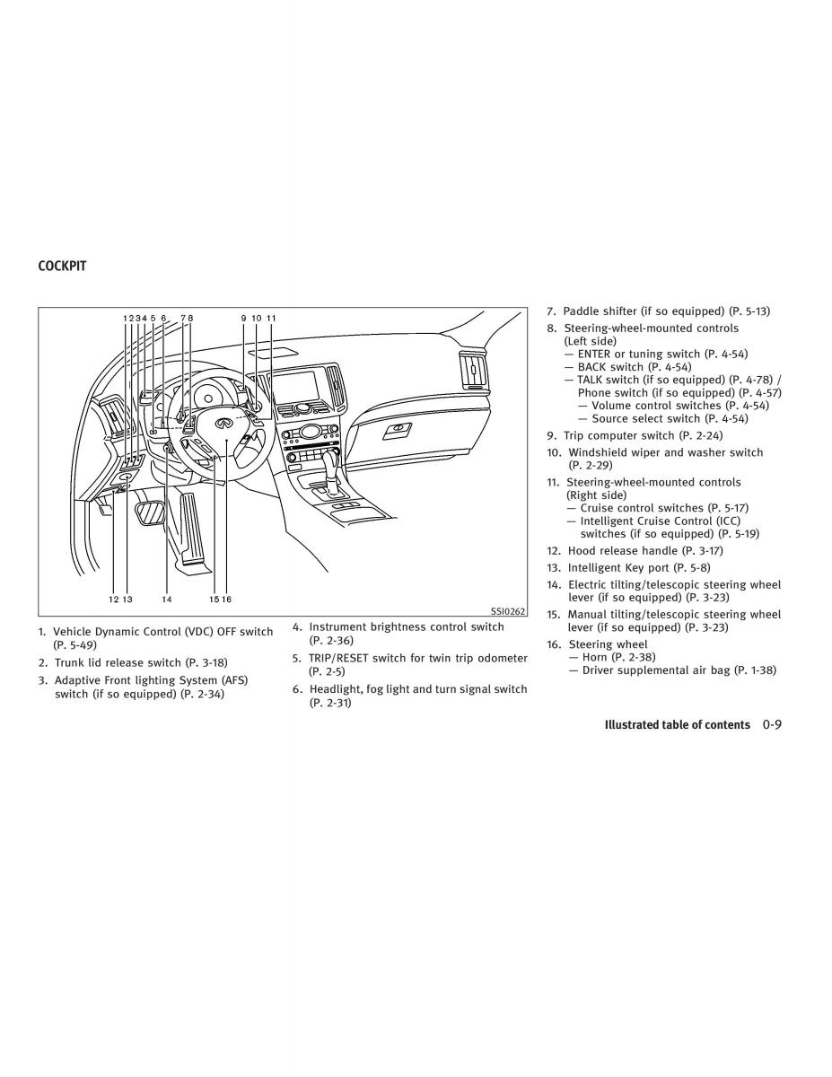 Infiniti G V37 Coupe owners manual / page 15