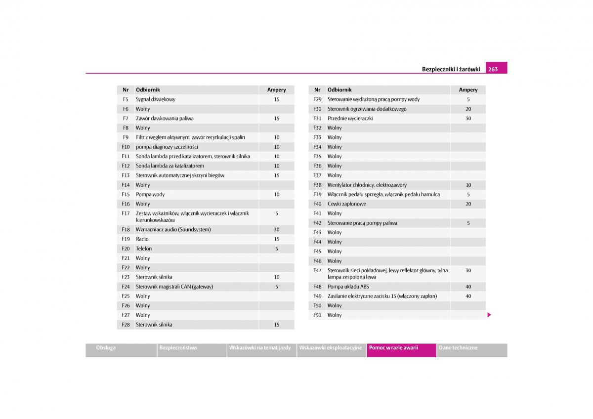 Skoda Yeti instrukcja obslugi / page 265