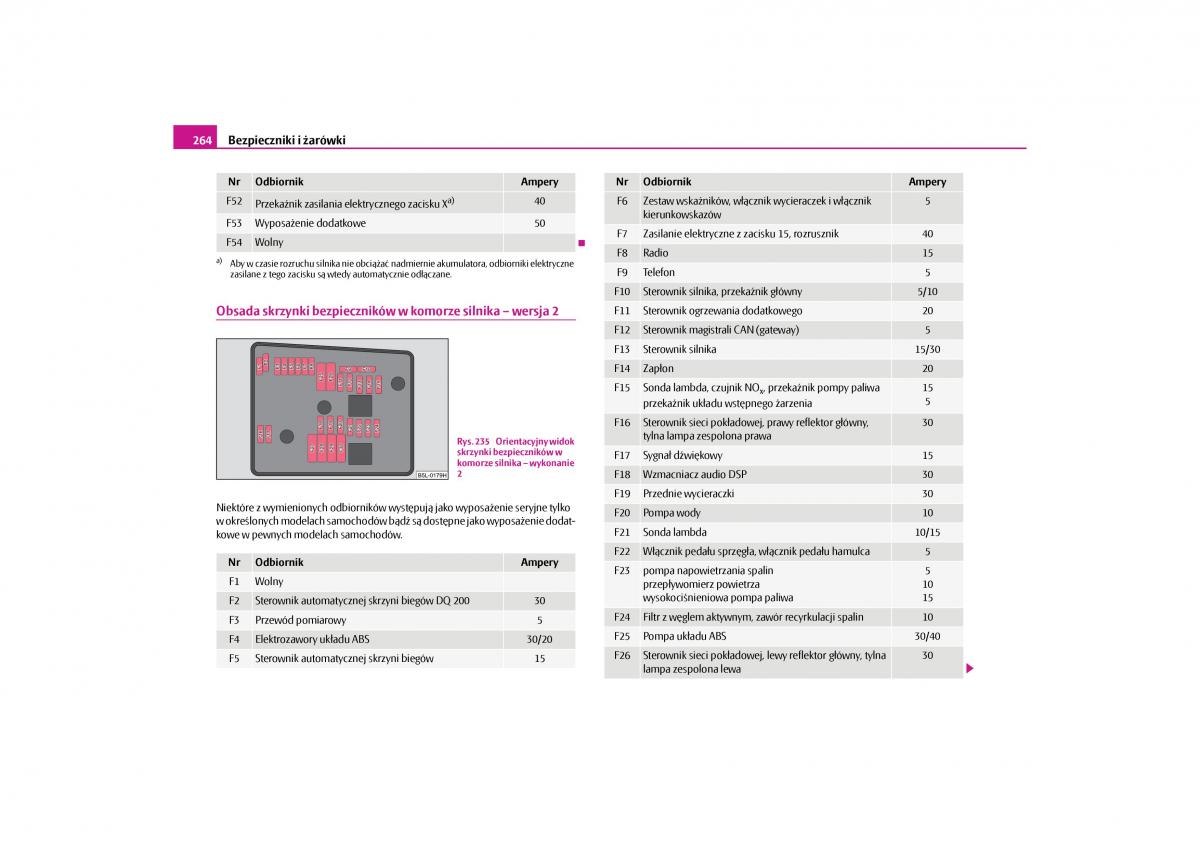 Skoda Yeti instrukcja obslugi / page 266