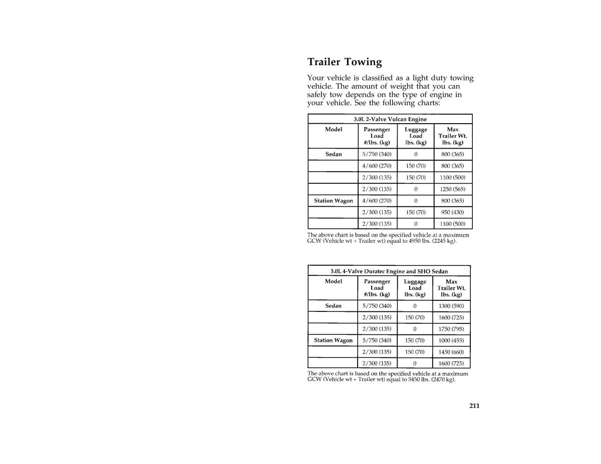 manual  Ford Taurus III 3 owners manual / page 209