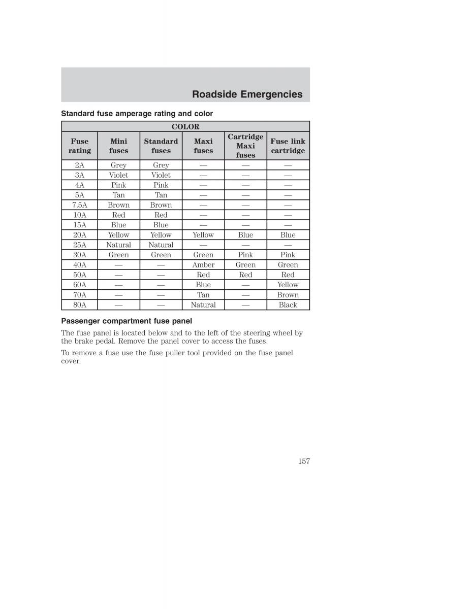 Ford Taurus IV 4 owners manual / page 157