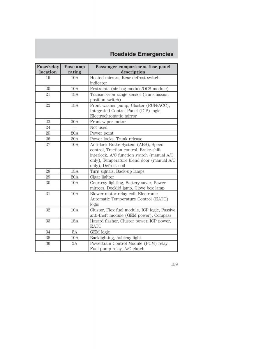 Ford Taurus IV 4 owners manual / page 159