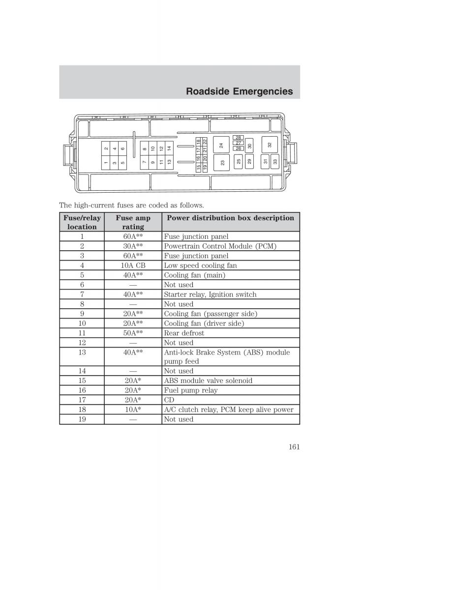 Ford Taurus IV 4 owners manual / page 161