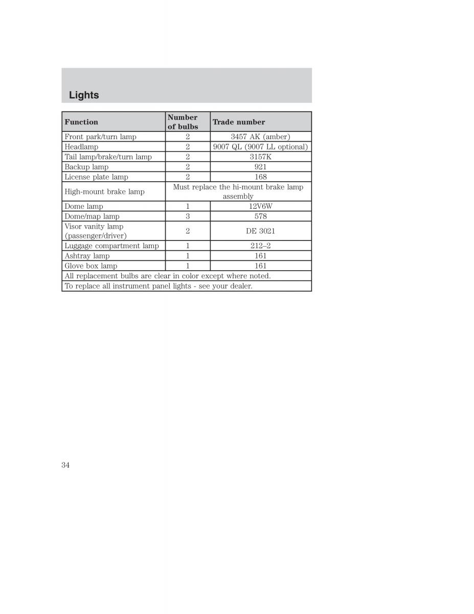 Ford Taurus IV 4 owners manual / page 34