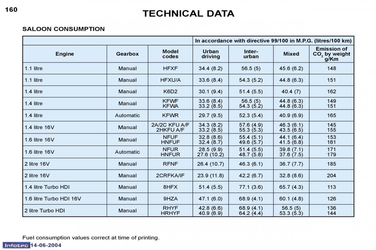 Peugeot 206 owners manual / page 73