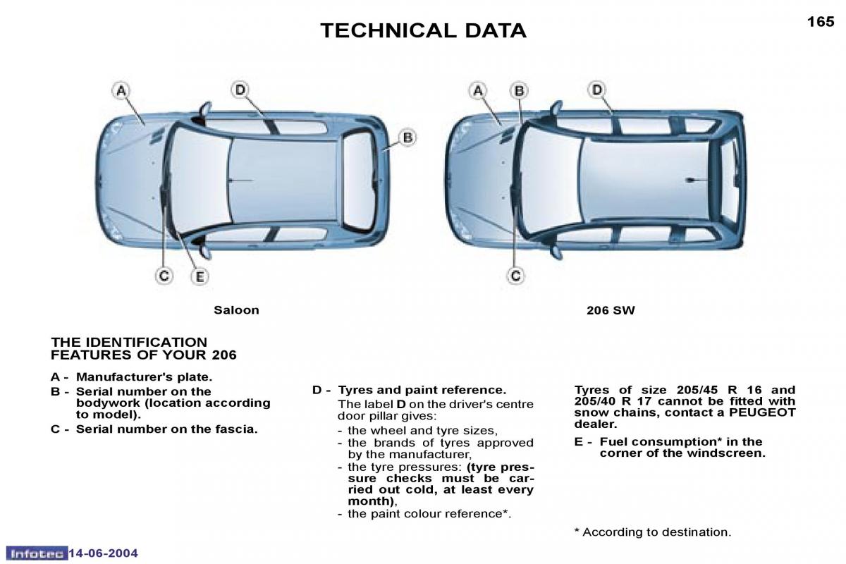 Peugeot 206 owners manual / page 78