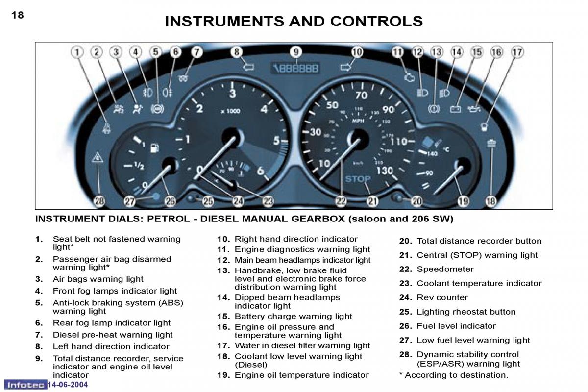 Peugeot 206 owners manual / page 79