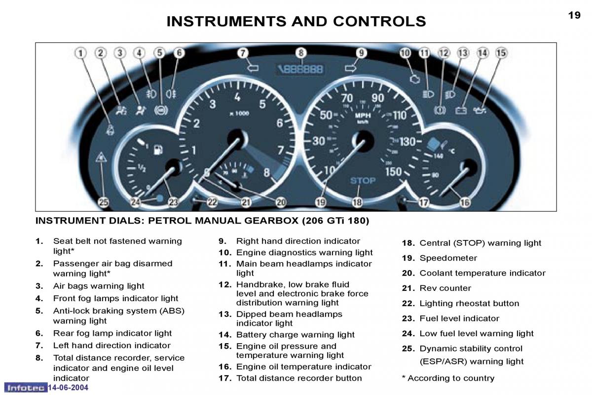 Peugeot 206 owners manual / page 80