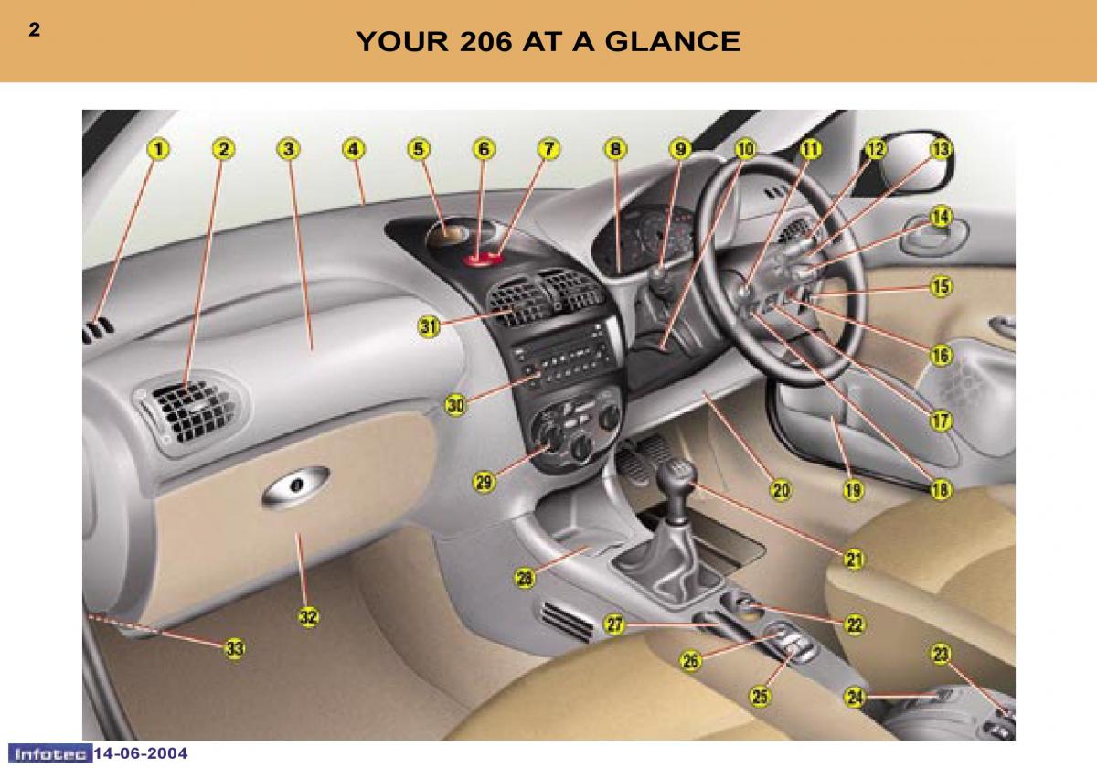 Peugeot 206 owners manual / page 81