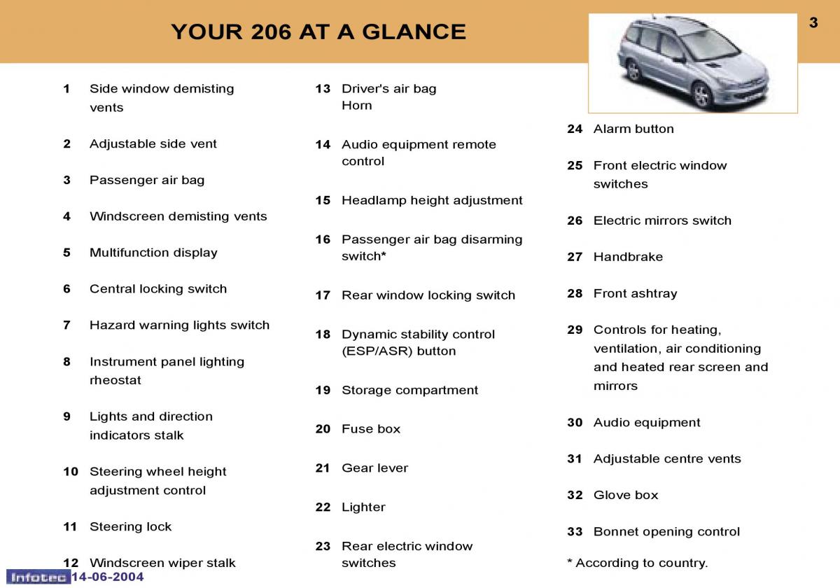 Peugeot 206 owners manual / page 82