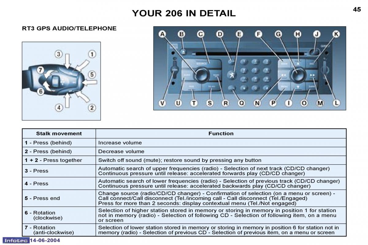 Peugeot 206 owners manual / page 111