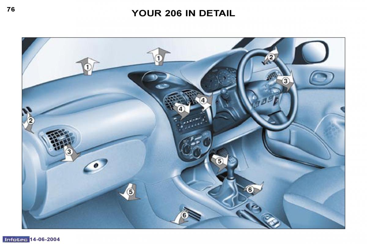 Peugeot 206 owners manual / page 145