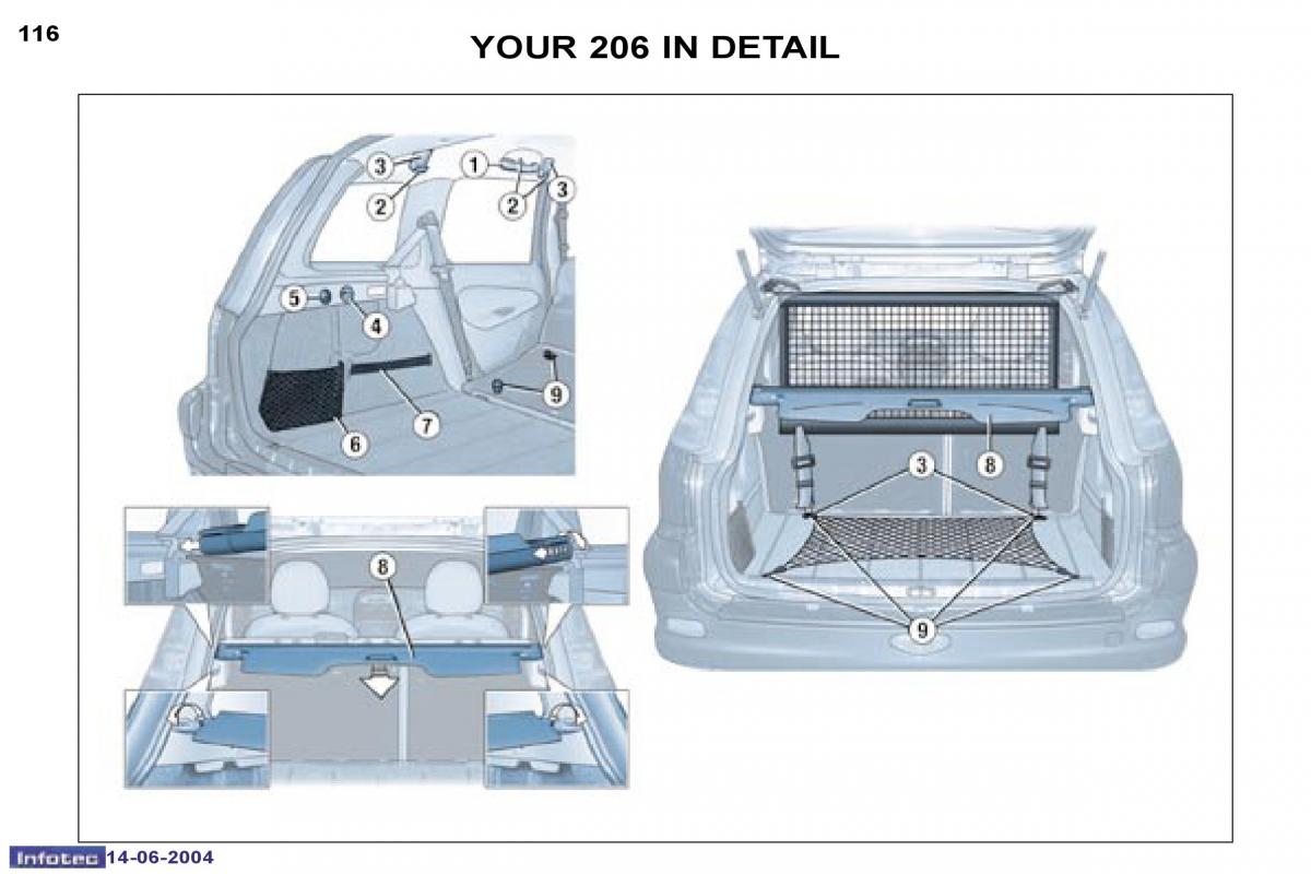 Peugeot 206 owners manual / page 23