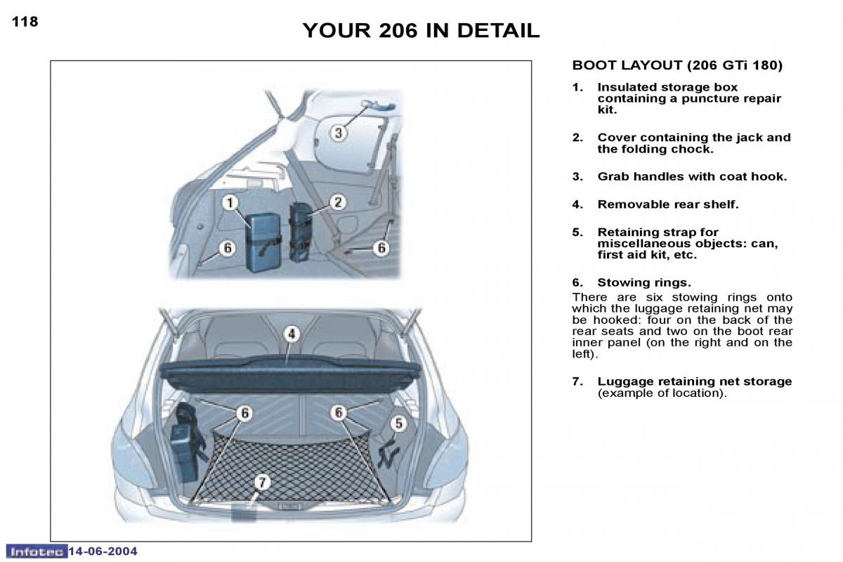 Peugeot 206 owners manual / page 25