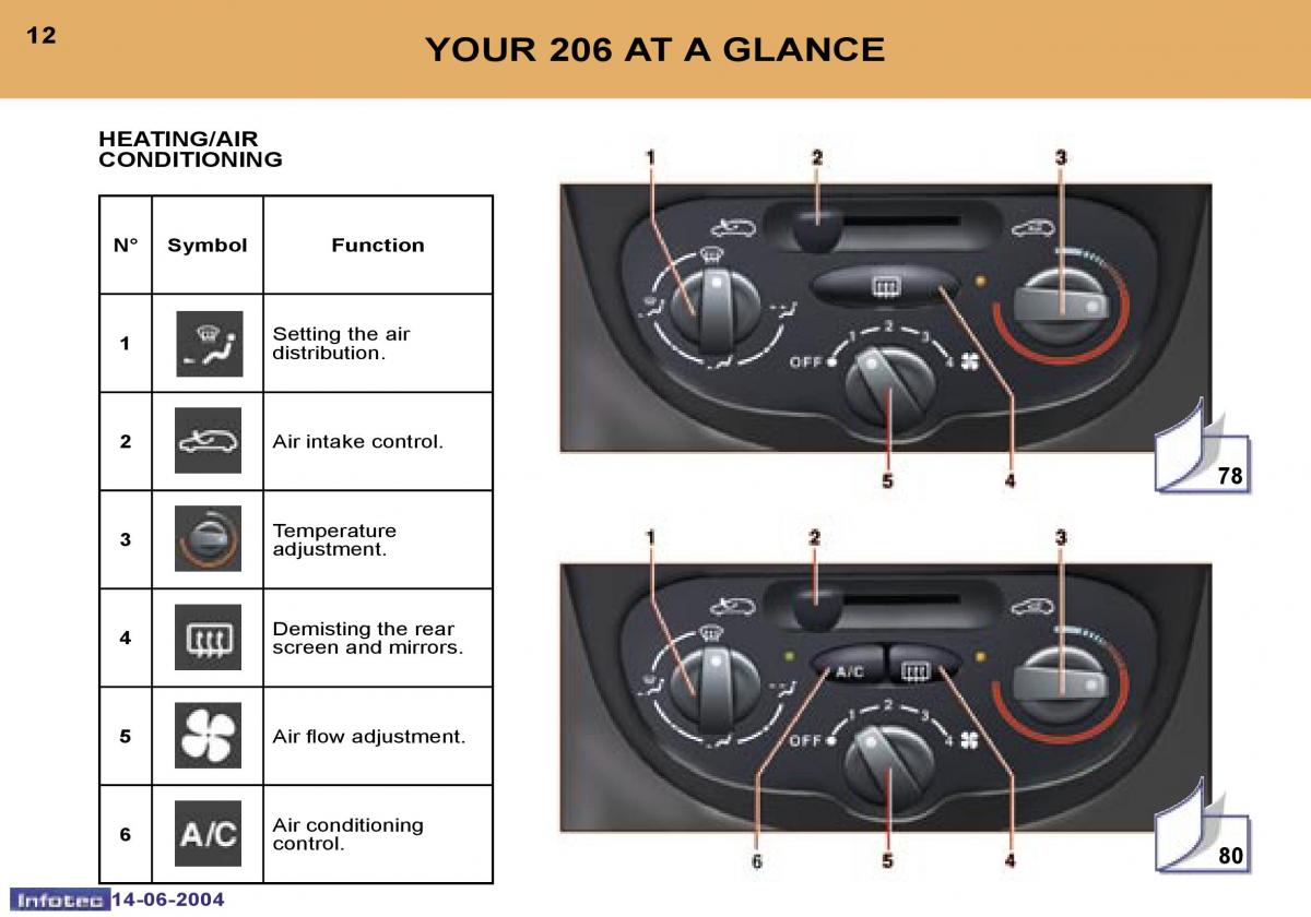 Peugeot 206 owners manual / page 26