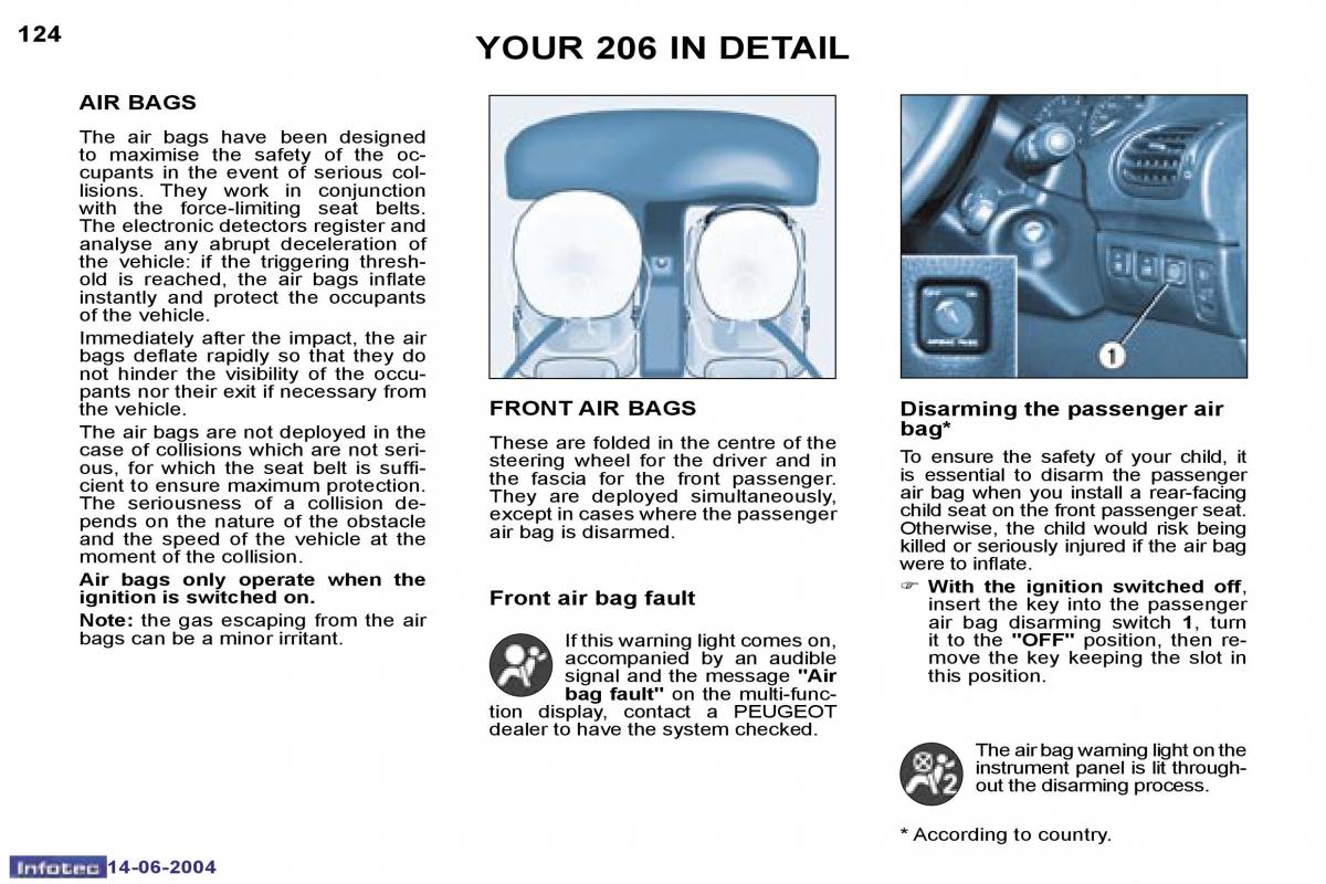 Peugeot 206 owners manual / page 30