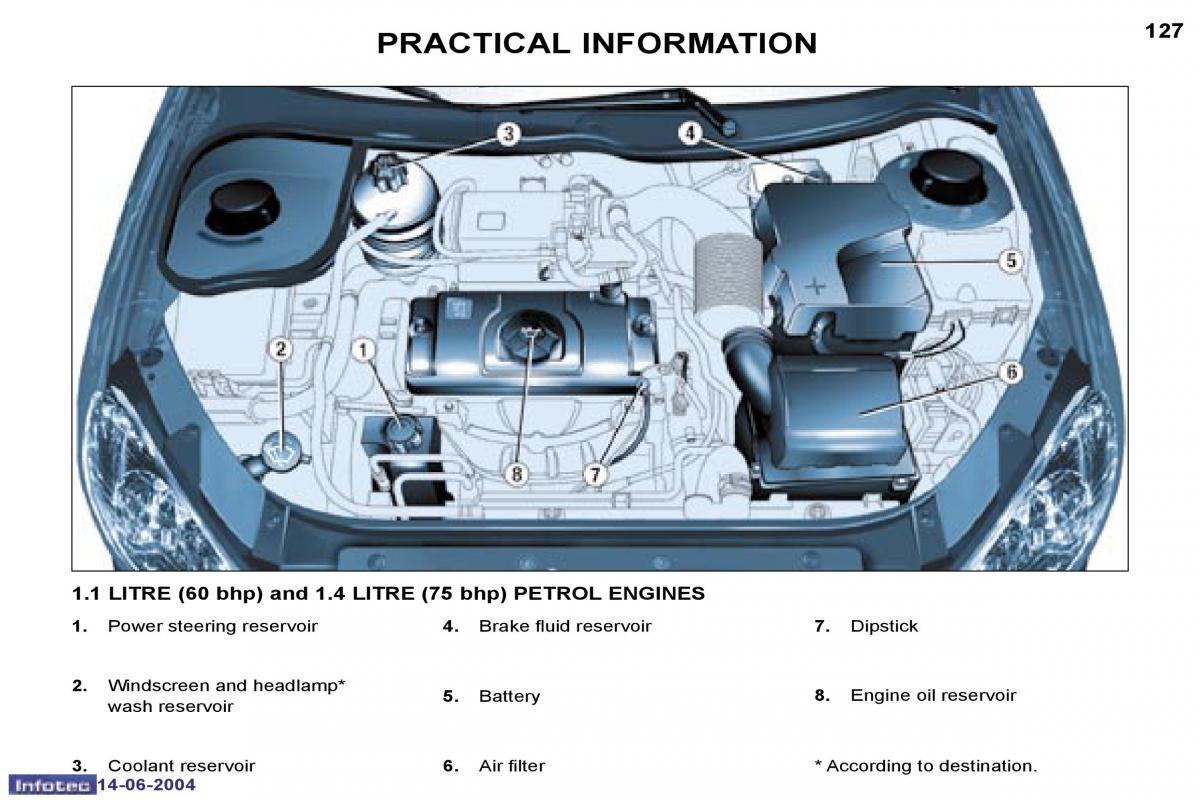 Peugeot 206 owners manual / page 33