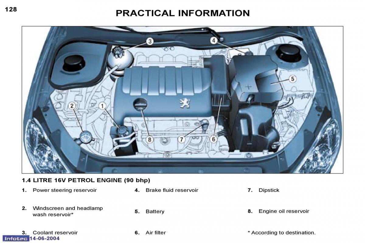 Peugeot 206 owners manual / page 34