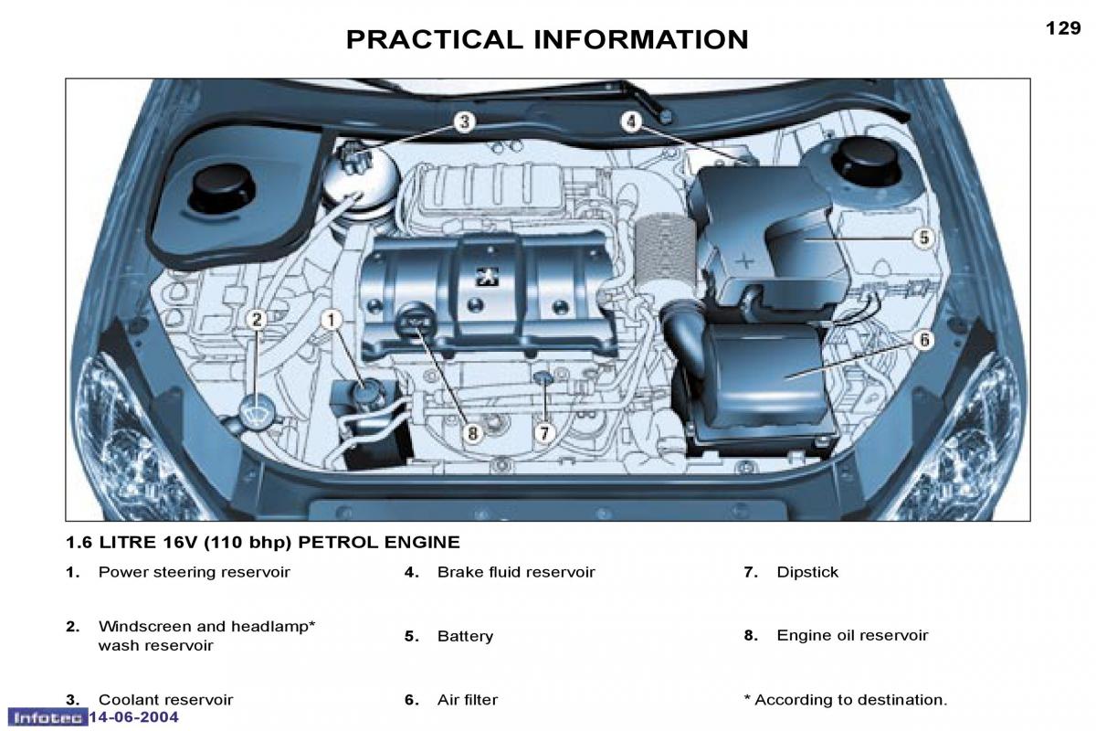 Peugeot 206 owners manual / page 35