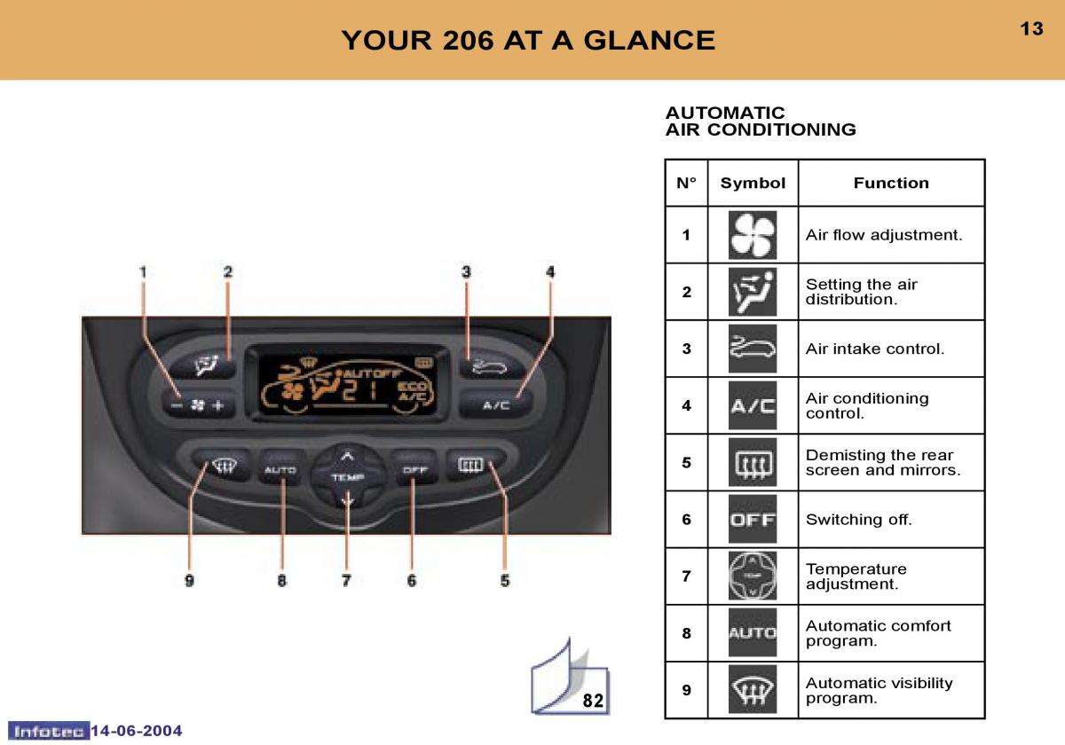 Peugeot 206 owners manual / page 36